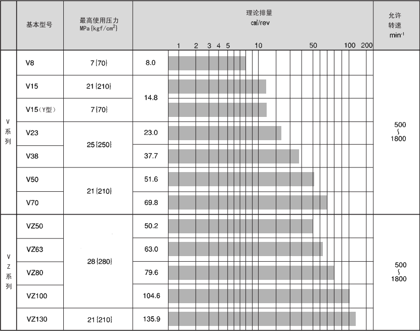 大金DAIKIN柱塞泵型號及參數