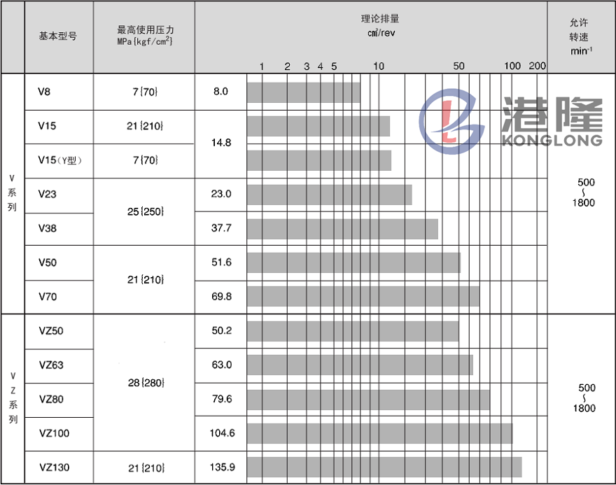 大金DAIKIN液壓泵