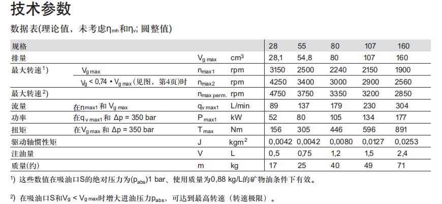 力士樂(lè)A7VO系列變量泵參數(shù)